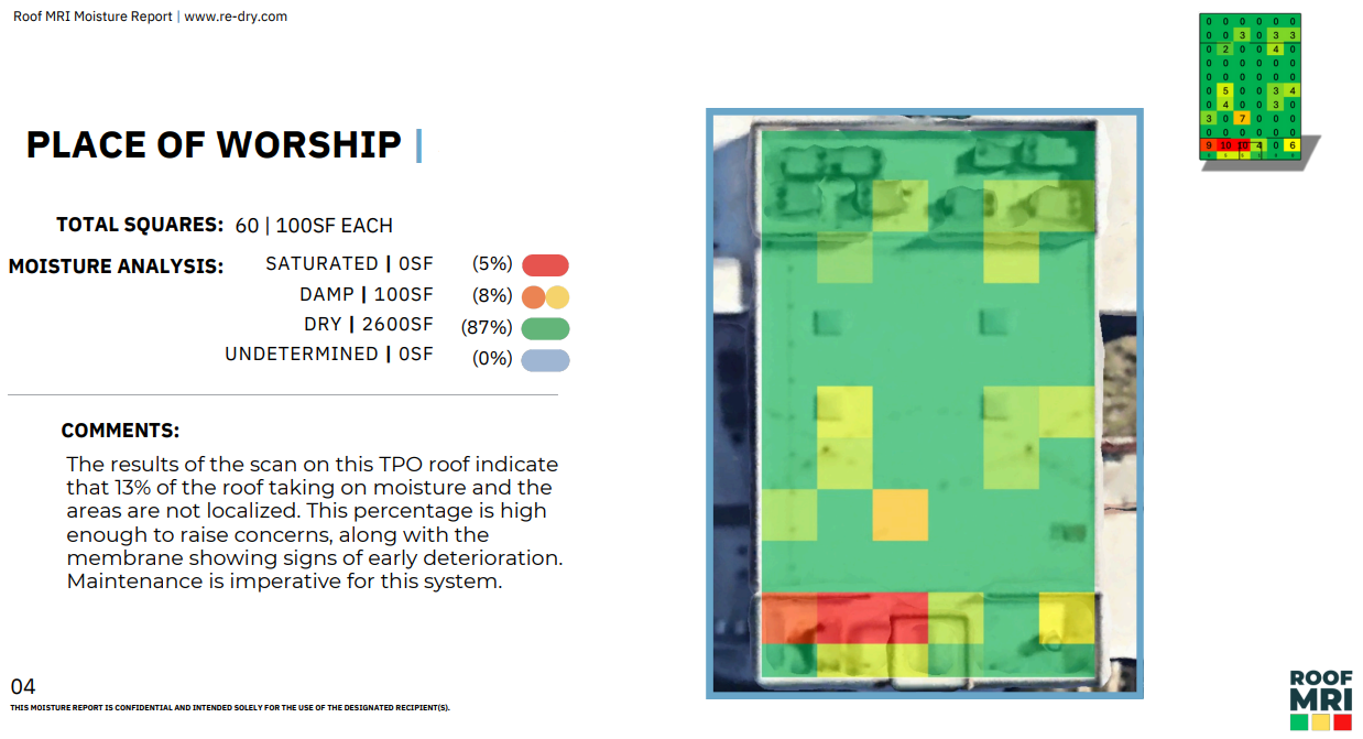 Moisture data interpretation and analysis